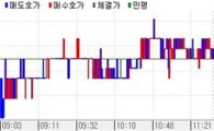 채권 보합, 모를 땐 쉬어가는게 상책