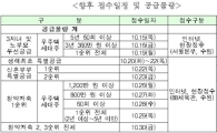 보금자리 3자녀 특별공급 9가구 최종 미달