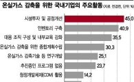 블루칩 시대는 갔다 이젠 '그린칩 시대'