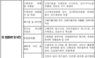 [표]녹색인증 대상 10대 녹색기술은