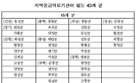 [표] 지역응급의료기관 없는 43개 군 