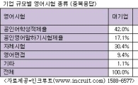 영어면접 살아남기