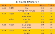 美 주요기업 실적발표 일정