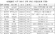 KRX, 3Q 실적 관련 총 12건 IR 개최 