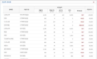[오늘의리서치종합]3