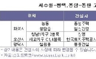 서수원-평택 뚫리니 주변 분양단지 수혜