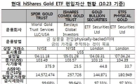 KRX, 국내 최초 금(金) ETF 상장한다
