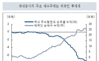 [증시전망]냉정하고 차분하게
