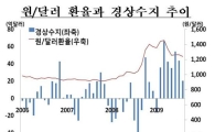달러캐리, 중장기 금융시장에 불안요인