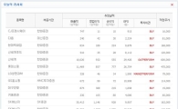 [오늘의리서치종합]3