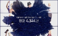 "4324명이 당신과 같은 옷을 입고 있다"
