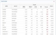 [오늘의리서치종합]3