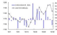 외국인, 10월에 환율,채권금리 '상승'에 베팅
