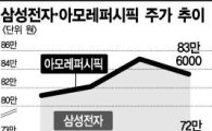 삼성電-아모레퍼시픽, 100만원 재도전 관심