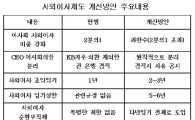 사외이사 도입 10년…'거수기' 여전