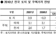 전셋값 내년도 강세...집값은 4% 상승 예상