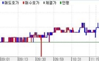 채권 통안채만 상대적 강세