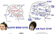 '미남이시네요' 장근석-박신혜의 뇌구조는?