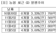 농협 연이은 CD발행 왜?