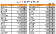 [표] 외국인, 웅진케미칼 8거래일 연속 순매도