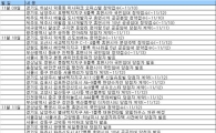 [부동산캘린더]11월 둘째주 경기 오산 '휴먼시아' 877가구 등 11곳 청약