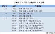 亞·EU 주요 주간 경제지표 발표일정