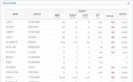 [오늘의리서치종합]1