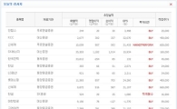 [오늘의리서치종합]2