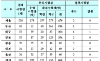 [수능] 지역별 수능 분리·병원시험장 응시현황<표>