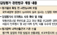 '뻥튀기' 부동산 감정평가 막는다(종합)
