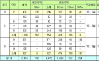 내년 1월 은평뉴타운3지구 2002가구 분양