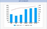[사이버고수의 클릭 e종목] 세종공업