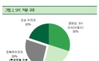 롯데관광개발, 용산개발 수익고려 현주가는 저평가<IBK證>