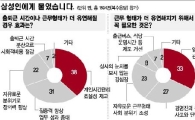 자율출퇴근제' 실시로 업무집중도 '쑥쑥'