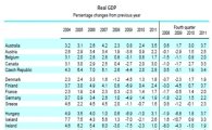 [표]OECD 국내총생산(GDP) 성장률 전망