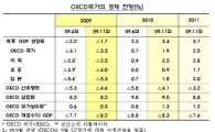 OECD "올해 세계 경제성장률 -1.7%.. 내년 3.4%"