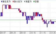 채권혼조..5년 상대적 강세, 커브플랫