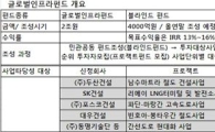 '지지부진' 글로벌인프라펀드 난항..연말 출범 글쎄 ?