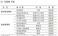 한전KPS·유라코퍼레이션 한국품질대상 수상