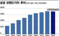 변화 · 협력 도전의 DNA...'삼성天下' 새지도 만든다