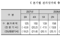 3분기 전자상거래 2.3%↓..사상 첫 '마이너스'