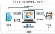 "'e-채용마당'으로 온라인 구직채용 하세요"