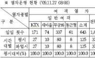 국토부, 철도파업 피해업체 운송지원책 마련