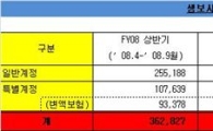 생보, 당기순익 1조 5591억원...전년동기 2배 증가 