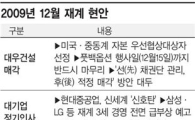 M&A·3~4세 대 약진...12월 재계는 '쏘핫'