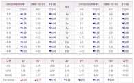 [표] IRS CRS 시세