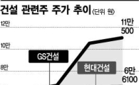 GS건설 플랜트 공사 수주,  현대건설 상승 모멘텀 부재
