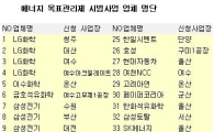 삼성·현대차 등 47개 사업장 에너지목표관리제 시범사업