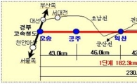 호남고속철 1년 앞당겨 2014년 완공..4일 착공