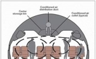 비행기 안이 항상 서늘하고 쾌적하게 느껴지는 이유는